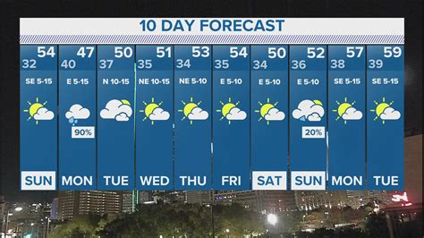 krgv weather 10 day forecast.